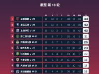 kaiyun·开云官网:上海申花战平对手，保住积分榜前列位置