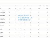kaiyun·开云官网:上港表现出色，积分榜攀升至第二位