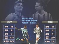 kaiyun·开云官网:卡利亚里客场战胜乌迪内斯，全取三分