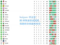 kaiyun·开云官网:利物浦苦战告捷，领跑积分榜继续领先