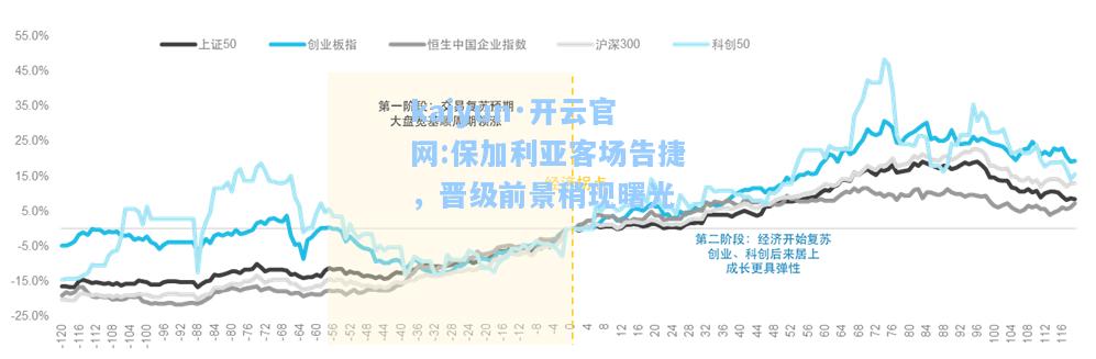 kaiyun·开云官网:保加利亚客场告捷，晋级前景稍现曙光