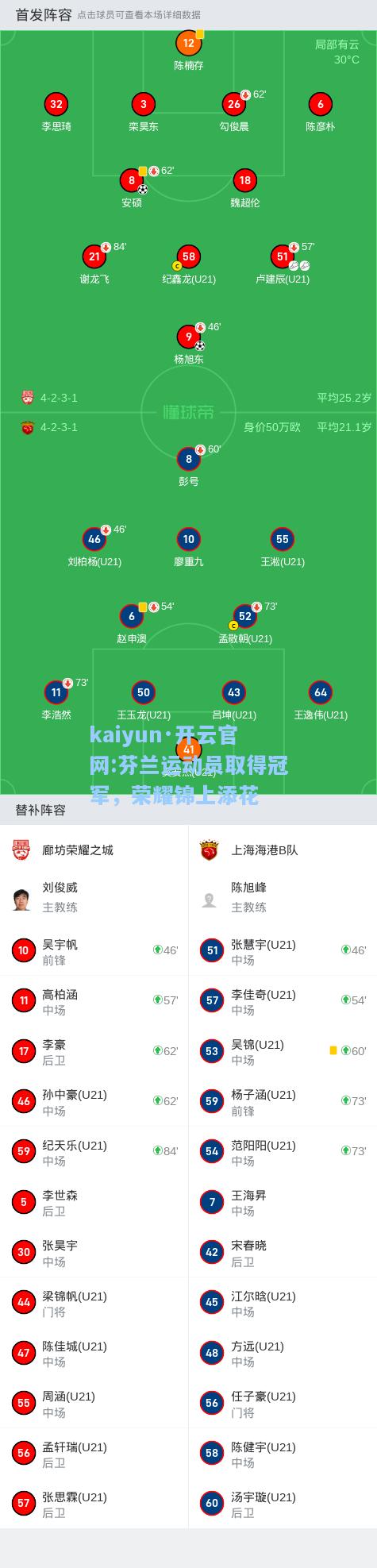 kaiyun·开云官网:芬兰运动员取得冠军，荣耀锦上添花