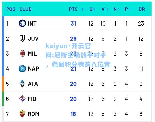 kaiyun·开云官网:尼斯主场战平对手，稳固积分榜前八位置