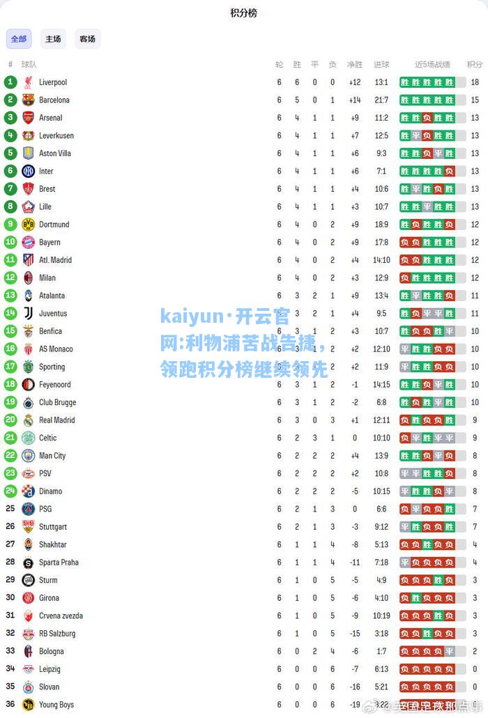 kaiyun·开云官网:利物浦苦战告捷，领跑积分榜继续领先